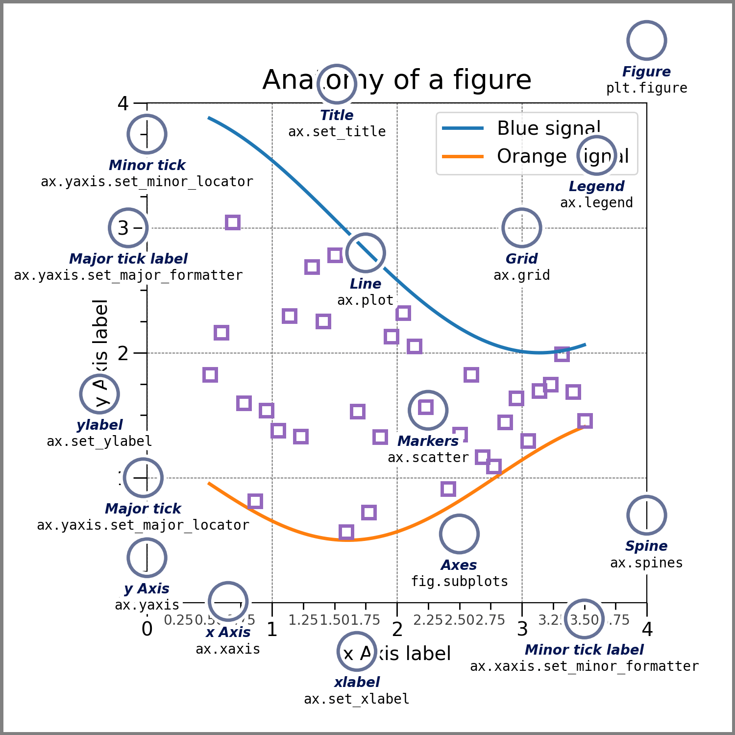 Matplotlib Plot Anatomy