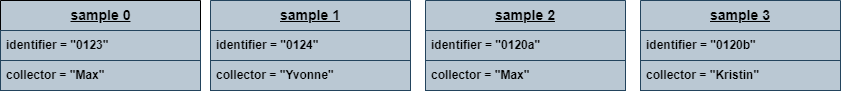 Introduction objects