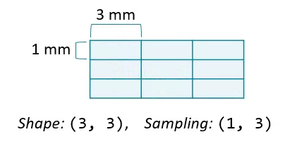 Image shape and sampling